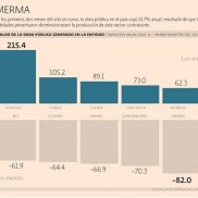 Agilizar recursos federales, petición de constructores