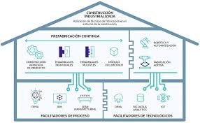 Etapas para Industrializar los procesos en la Construcción